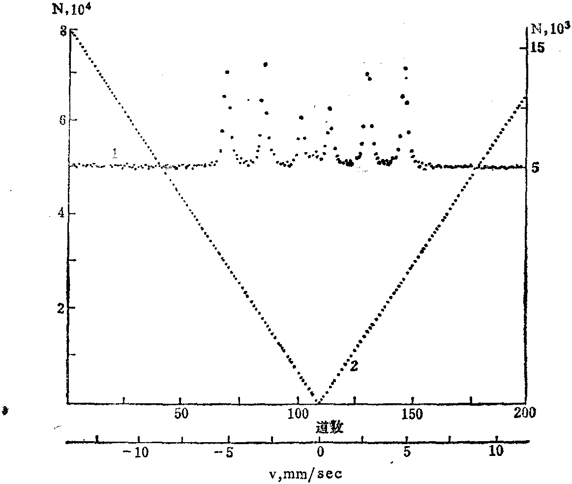 1.6 速度定標(biāo)器